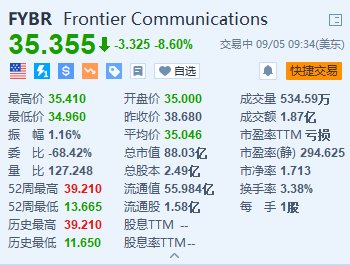正规在线炒股配资知识门户 Frontier跌8.6% Verizon拟以200亿美元全现金收购该公司