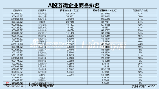 股票期权配资 世纪华通上半年营收92.76亿 同比增长53.33% |A股游戏中报