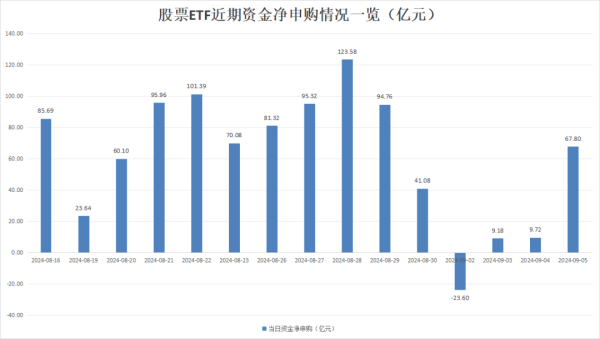 股票配资正规吗 狂买近1000亿元！场内资金“越跌越买” 持续借道股票ETF抄底