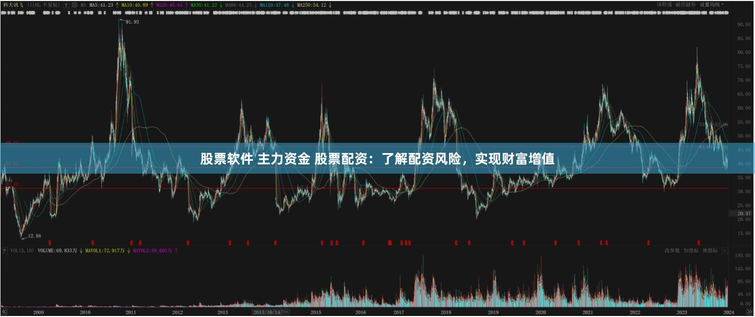 股票软件 主力资金 股票配资：了解配资风险，实现财富增值