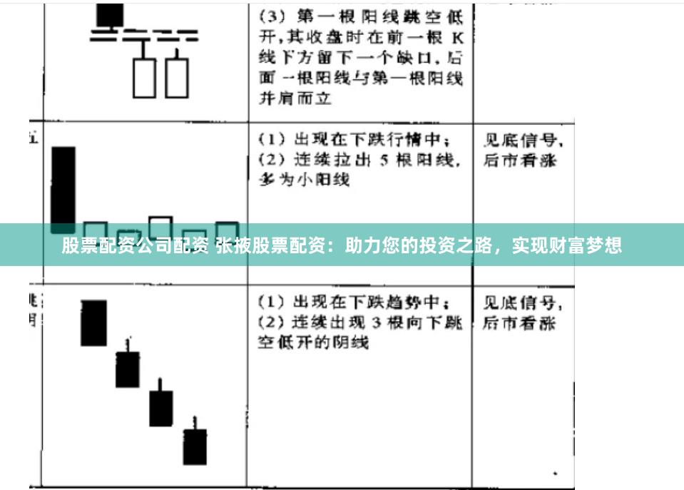 股票配资公司配资 张掖股票配资：助力您的投资之路，实现财富梦想