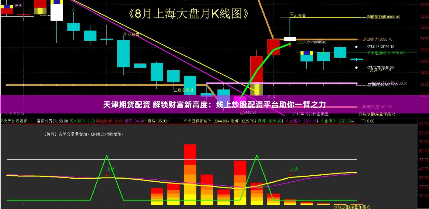 天津期货配资 解锁财富新高度：线上炒股配资平台助你一臂之力