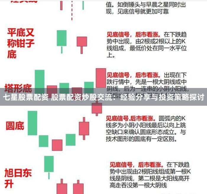七星股票配资 股票配资炒股交流：经验分享与投资策略探讨