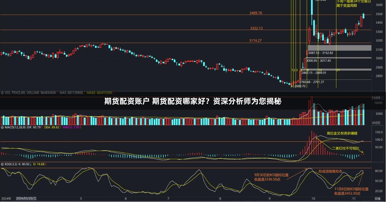 期货配资账户 期货配资哪家好?资深分析师为您揭秘